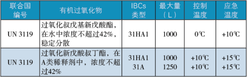 中型散裝容器包裝導(dǎo)則.png