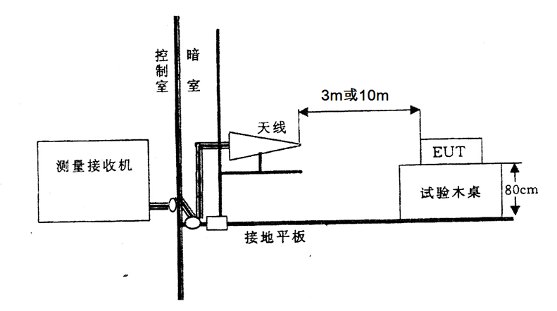 圖1 輻射發(fā)射試驗布置.png