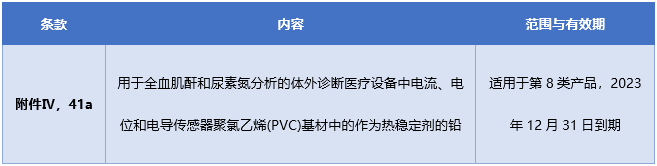 PVC豁免條款.png