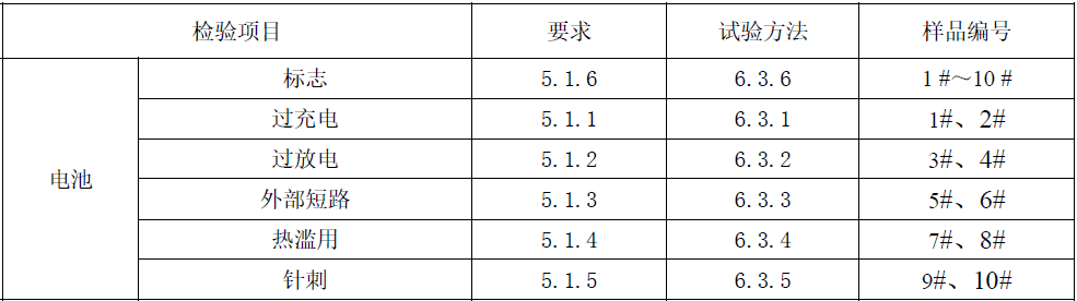 6項(xiàng)單體電池的測試項(xiàng)目.png