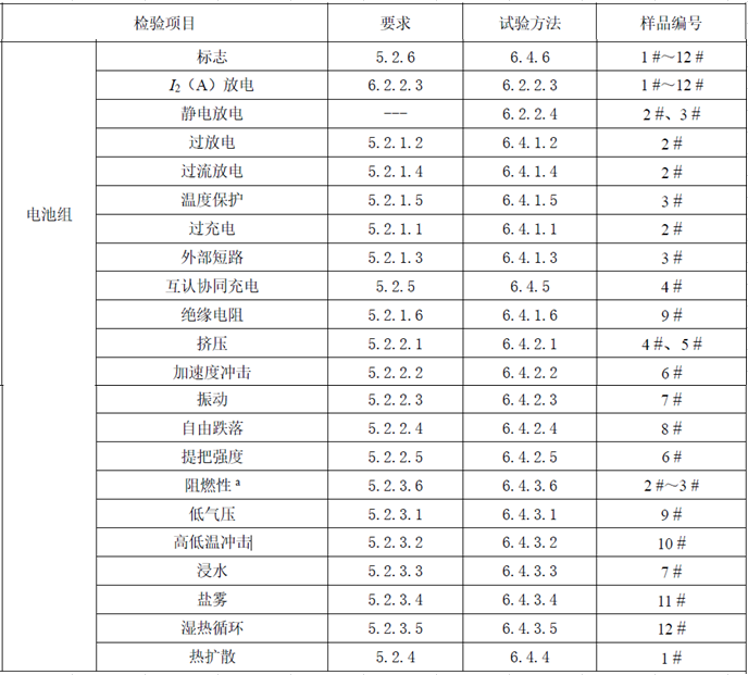 22項(xiàng)電池組的測試項(xiàng)目.png