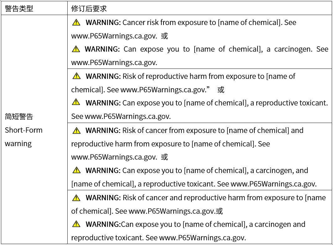 消費品修訂后的短格式警告標(biāo)簽內(nèi)容.png